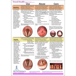 Vocal Health Anatomical Chart back