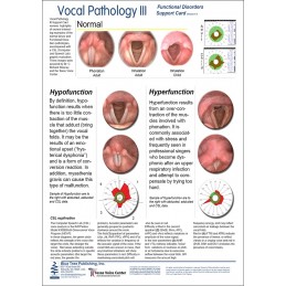 Vocal Pathology III Anatomical Chart