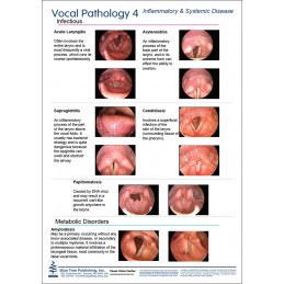 Vocal Pathology IV Anatomical Chart card 2 front
