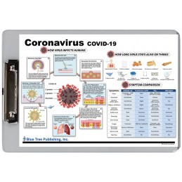 Coronavirus Disease Covid-19 Dry Erase Clipboard