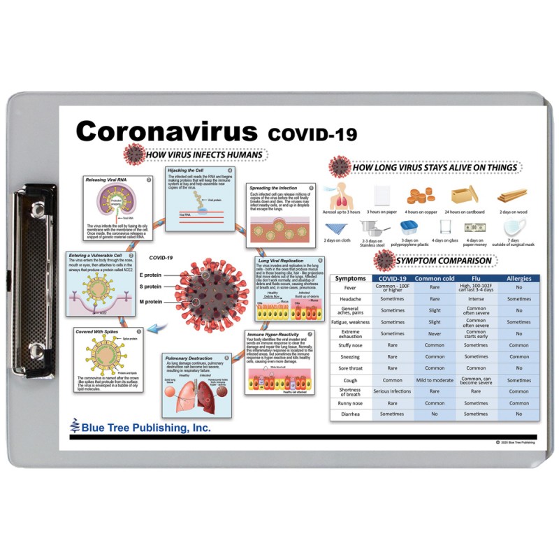 Coronavirus Disease Covid-19 Dry Erase Clipboard front