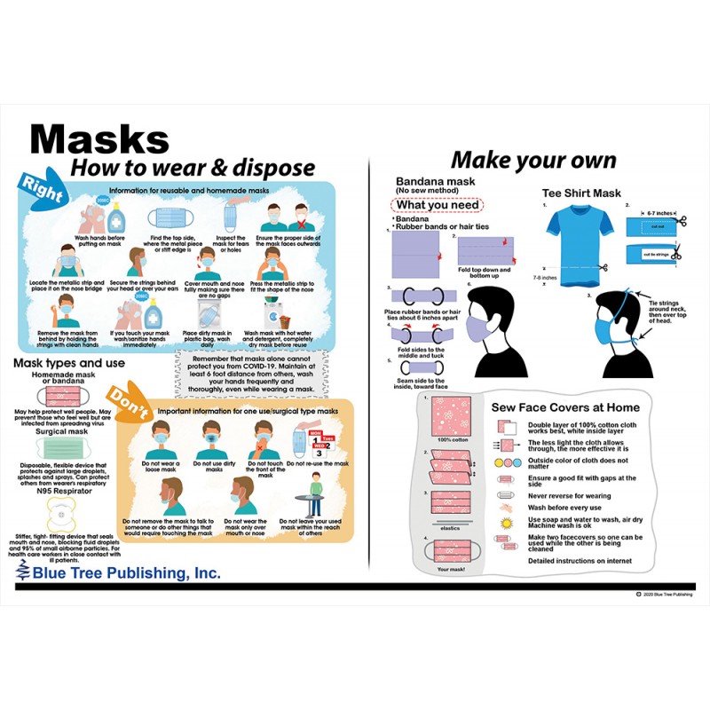 Mask Types Chart