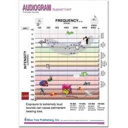 Audiogram Daily Noise Anatomical Chart front
