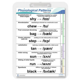 Speech Phonological Pattern Dry Erase Clipboard back view