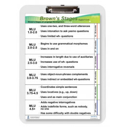 Speech Brown's Stages Dry Erase Clipboard front view