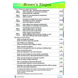 Speech Brown's Stages Large Poster