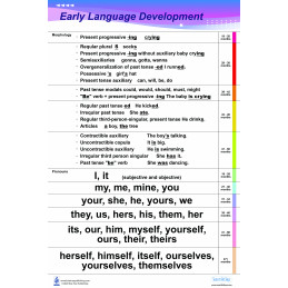 Speech Early Language Development Large Poster