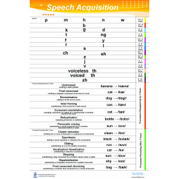 Speech Acquisition Large Poster