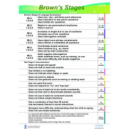 Speech Brown's Stages Regular Poster