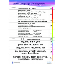 Speech Early Language Development Regular Poster