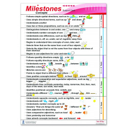 Speech Milestone Chart front