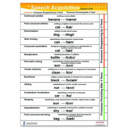 Speech Acquisition Chart back