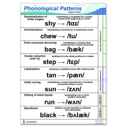 Speech Phonological Pattern Chart back