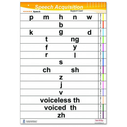 Speech Acquisition Chart front