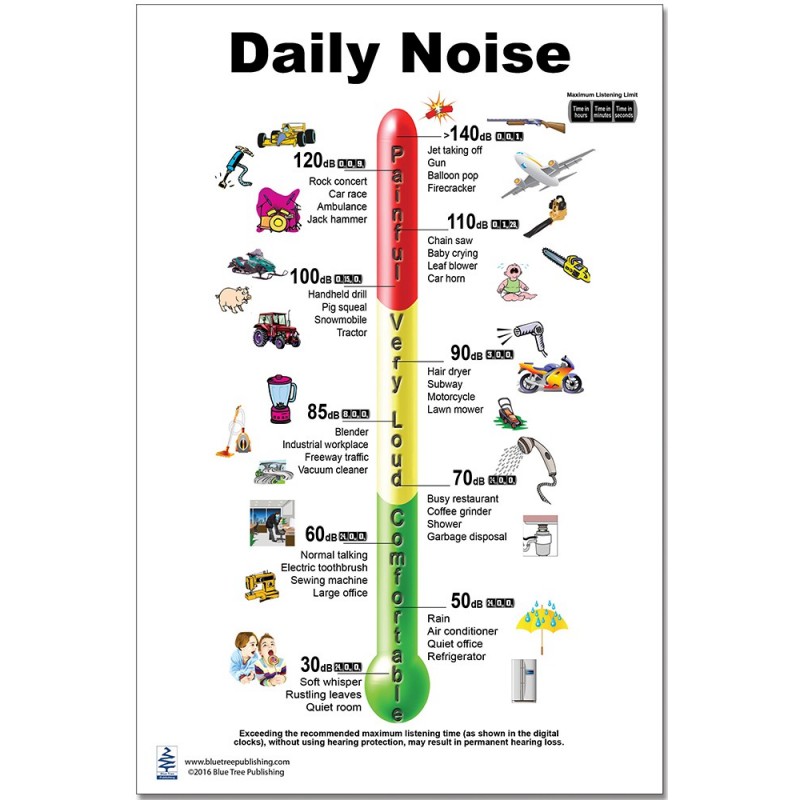 Daily Noise Regular Poster